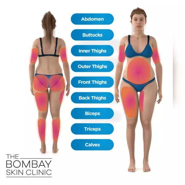 emsculpt neo mumbai body part emsculpt neo mumbai body part